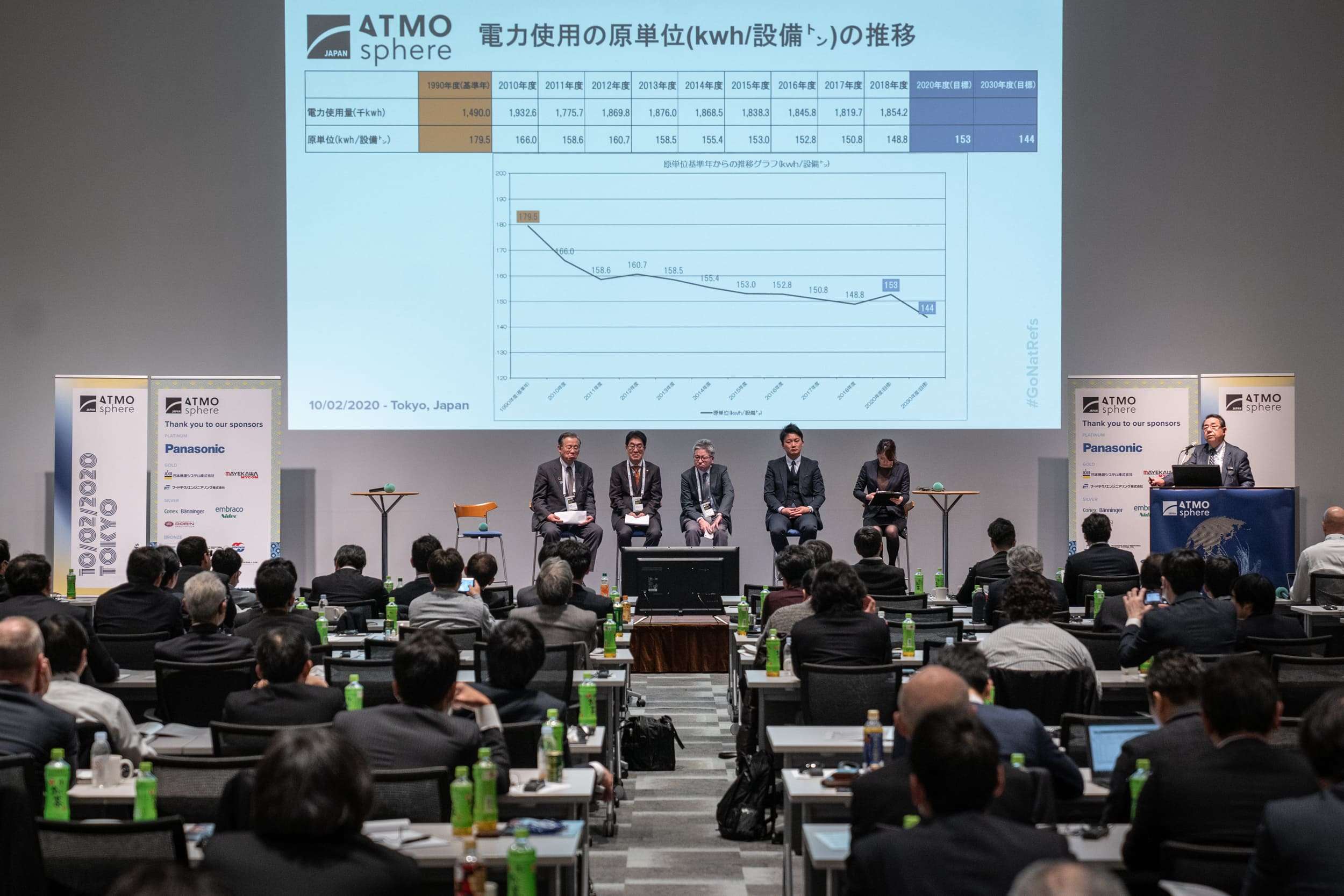 ATMO Japan 2020 conference on natural refrigerants 105