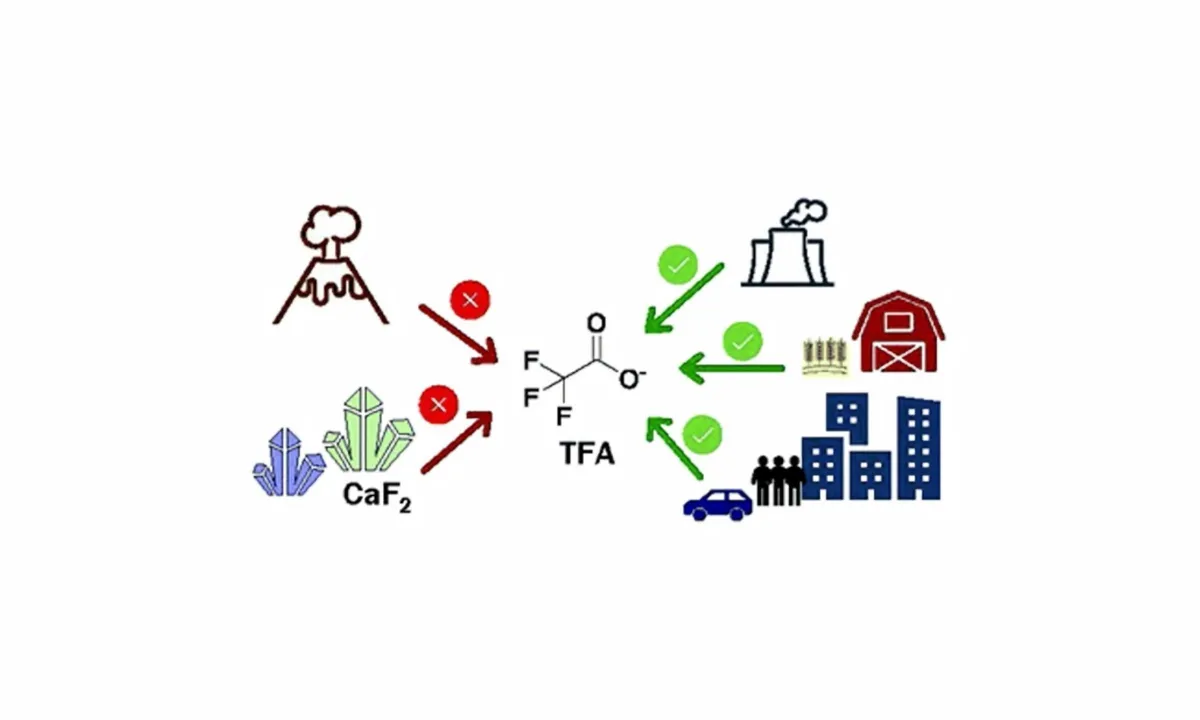 R744.com article: Canadian Researchers Counter Claim that TFA Occurs Naturally