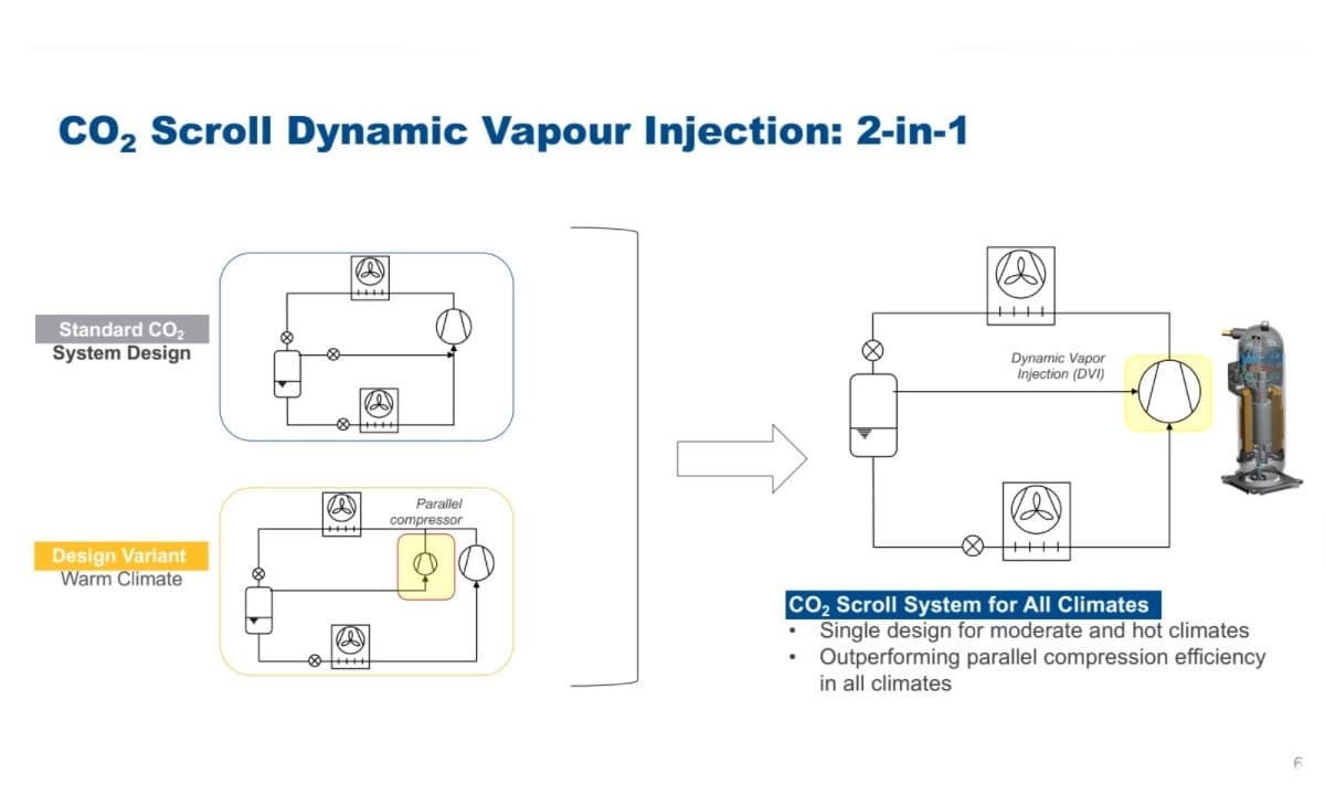 R744.com: Emerson Aims to Increase R744 Adoption in Small Stores by Simplifying Systems